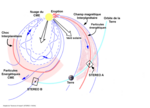Objectifs scientifiques de STEREO