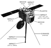 Schéma de l'un des satellites STEREO
