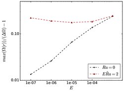 Figure 1b