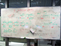 Re-design à la volée de la procédure d'initialisation de VIRTIS