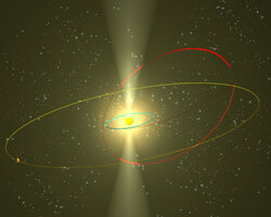 Orbites de la sonde Ulysse