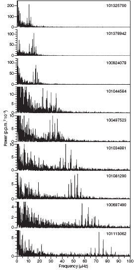 Détection des oscillations de type solaire dans les géantes rouges