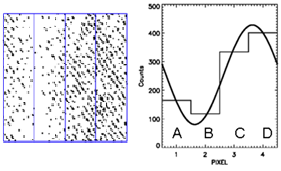 Figure 3 : représentation de la mesure d'une frange de moiré sur quatre (...)