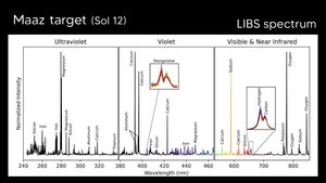Figure 4 : spectre LIBS de la roche nommée ”Maaz”