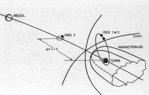 Schéma des missions ISEE-1,2 et 3