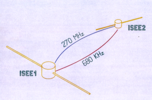 Schéma de l'expérience "propagation" entre ISEE-1 et&nbsp;(...)