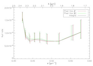 Taux d'extinction sur la bande spectrale [1,7-2,4] μm