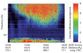 Spectre dynamique des éclairs détectés en radio par Cassini le 12 décembre (...)