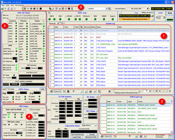 L'outil de monitoring et d'analyse
