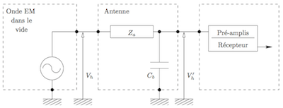 Schéma électrique équivalent d'une chaîne de réception radio.
