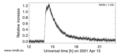 Evénement solaire à particules relativistes 2001