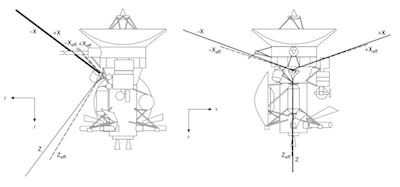 Antennes électriques de Cassini