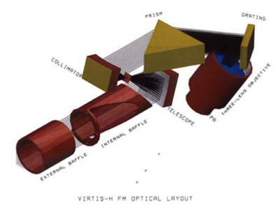 Design optique de Virtis-H