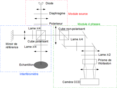 Schéma simplifié de la première version du montage d'OCT plein champ seule (...)