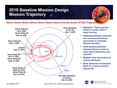 Parker Solar Probe : scénario de mission (au 19/03/2015) avec lancement&nbsp;(...)