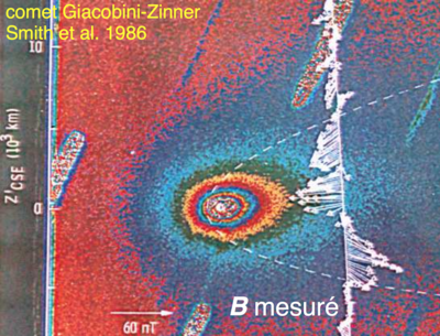 Fig.1. Survol de la comète Giacobini-Zinner par ISEE3/ICE