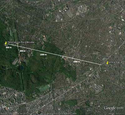 Ligne de visée et topographie de l'expérience