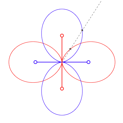 Exemple simple à deux antennes