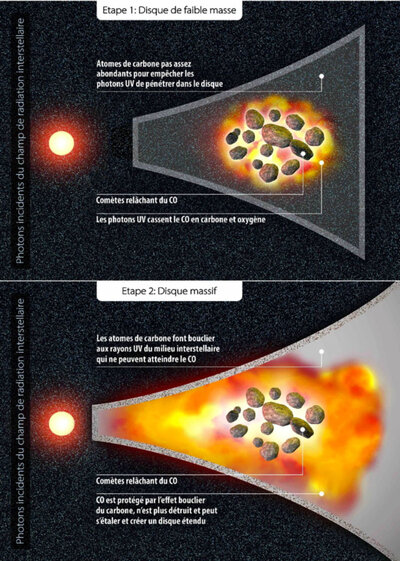Disque de faible masse vs disque massif