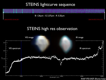 Observations VIRTIS-M