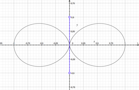 coupe du diagramme de réception d'une antenne électrique.