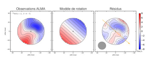 Décalage par effet Doppler des raies spectrales émises par les deux molécules&nbsp;(...)