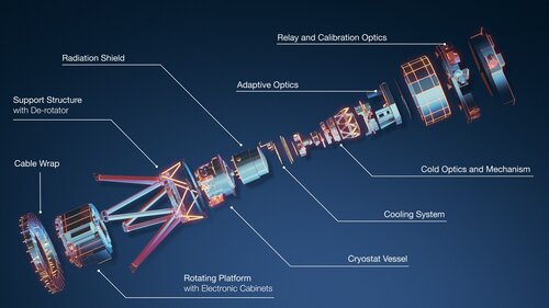 Vue d'artiste en 3D des différents composants de l'instrument (...)