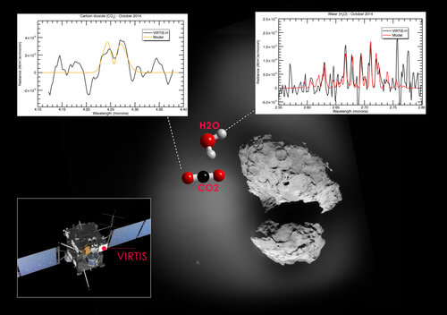 Spectres obtenus par l'instrument VIRTIS-H sur la sonde Rosetta autour de (...)