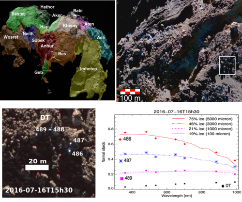Figure 1 : images de la comète 67P