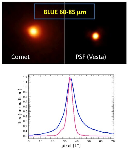 C/2006 W3 (Christensen)