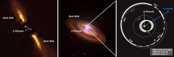 Images synthétiques du système planétaire β Pictoris