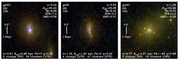 Simulations d'observations de galaxies lointaines par MICADO