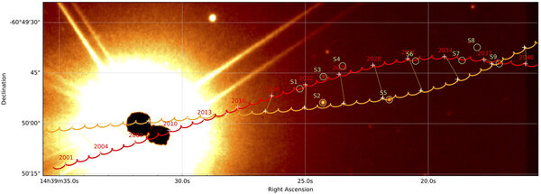Trajectoire des deux étoiles A et B par rapport aux étoiles de (...)