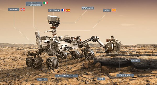 Les instruments du rover Perseverance