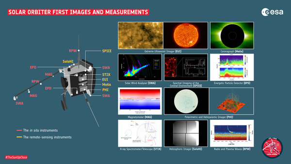Les premières images et mesures de Solar Orbiter dévoilées