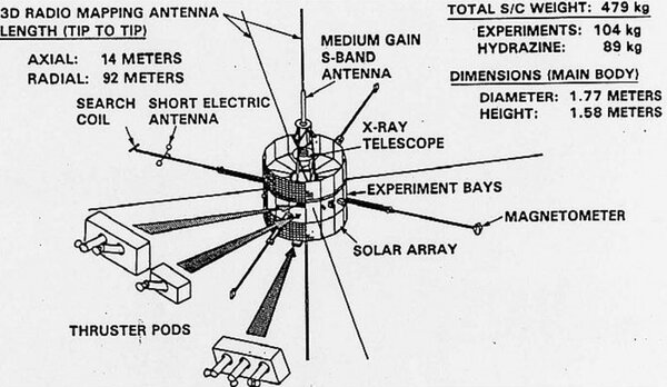 La sonde ISEE3-ICE et ces instruments