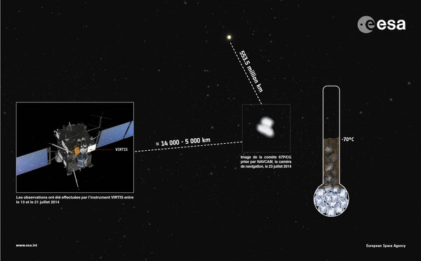 Première estimation de la température de 67P