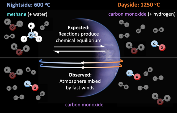Figure 4 – Ce graphique compare les molécules attendues et observées dans&nbsp;(...)