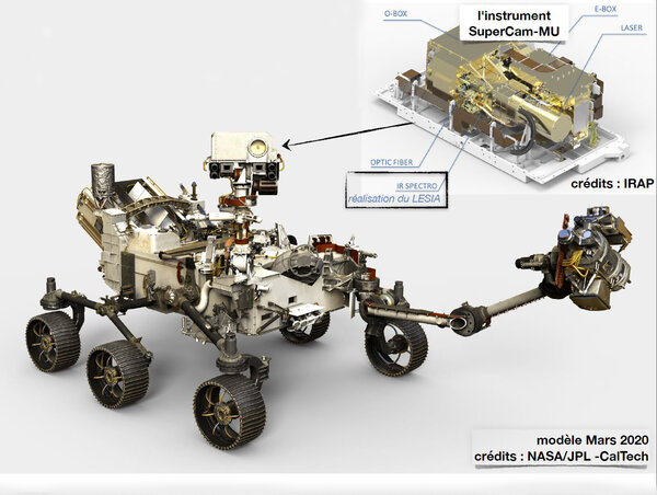 Vue globale de l'instrument SuperCam-MU sur le rover