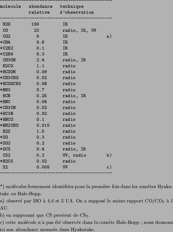 \begin{table}
{\footnotesize\begin{verbatim}----------------------------------...
...ale-Bopp~; nous donnons ici son abondance mesur\'ee dans Hyakutake.
}\end{table}